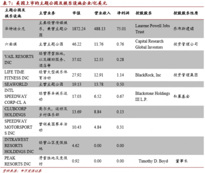 深耕國內游市場，中國旅游上市公司發(fā)展報告揭示行業(yè)新機遇